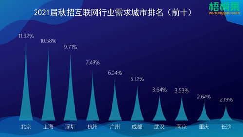 2021届秋招互联网企业率先开启,技术研发岗需求最大