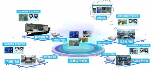 仁光科技 领导端五大拓展应用