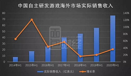 三七互娱内生外延 双管齐下 重金研发 入股易娱网络,上半年净利润达17亿元