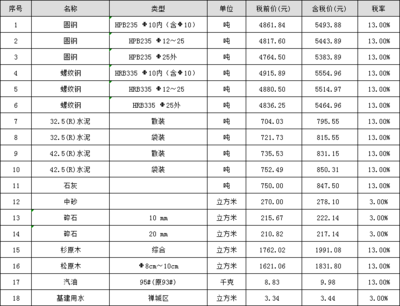 关于发布佛山市2021年12月份及第4季度建设工程材料综合价格的通知