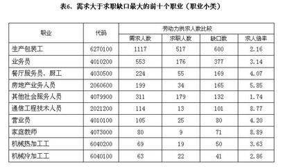 佛山市人力资源和社会保障局网站与佛山建材行业 促进就业与技能提升的双赢合作